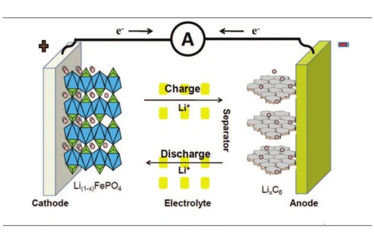 lithium battery lithium battery